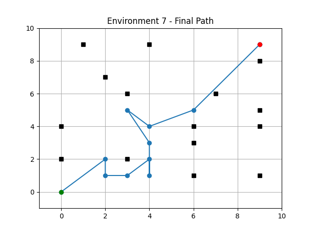 genetic_alg_env_7